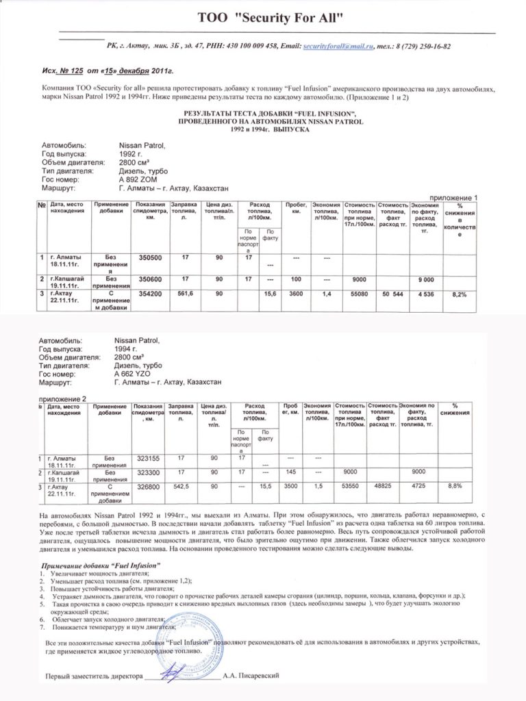 Секьюрити фор ол