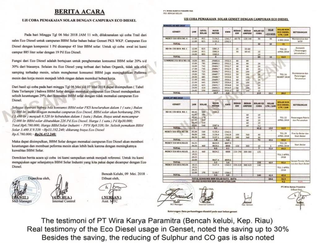 ЭКОНОМИЯ ДИЗЕЛЬ 30%