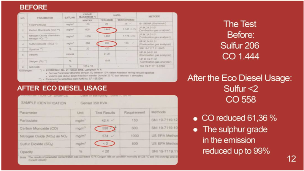 ВЫХЛОПЫ ГАЗОВ